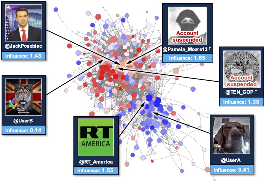 Artificial Intelligence System Could Help Counter The Spread Of ...